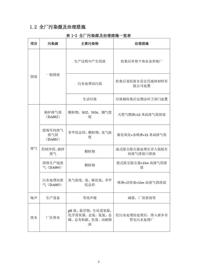 上海凯宝新谊（新乡）自行监测方案2025_page-0003