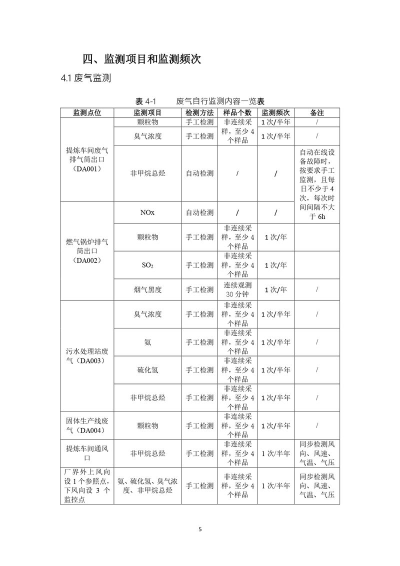 上海凯宝新谊（新乡）自行监测方案2025_page-0006