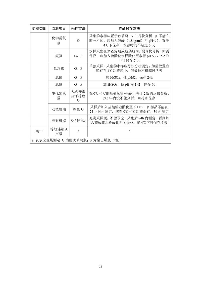 上海凯宝新谊（新乡）自行监测方案2025_page-0012